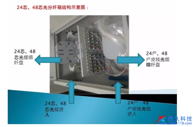 上海弱电工程公司