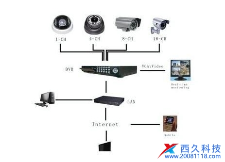 监控安防系统网络信息安全计划方案