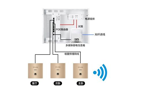 杨浦的弱电工程